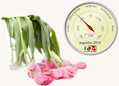 De Nederlandse economie krimpt in augustus met 1 procent, vergeleken met een jaar geleden. Dat voorspelt De Stand van Nederland, de barometer voor de economie van Z24.nl. Nederland blijft nog achter bij de rest van Europa. In Zuid-Europa gaat het duidelijk beter. De werkloosheid in Spanje daalt en uitzendconcern Randstad noteerde al weer groeiende uitzendmarkten in onder andere Spanje, Italië en Portugal. De Britse economie groeit behoorlijk (0,7 procent in het tweede kwartaal) en in Duitsland heerst groot optimisme. De OESO, de club van industrielanden, signaleert met zijn index van indicatoren dat herstel in Europa onderweg lijkt. In de VS gaat het al langer duidelijk beter. Export kan het niet alleen De Nederlandse export kan profiteren van het herstel in Europa en Amerika, maar de export kan niet alleen de economie weer in de plus krijgen. Zolang consumenten onzeker blijven over hun eigen financiële toekomst, houden ze de hand op de knip en mijden ze grote aankopen. Ondernemers die zwaar leunen op consumenten blijven daar last van houden. De autoverkopen zijn teruggevallen naar het niveau van het crisisjaar 2009, blijkt uit cijfers van de Bovag. Het elektriciteitsverbruik is ruim 2 procent lager dan een jaar geleden, meldt netbeheerder Tennet. De uitzendmarkt draait 4 procent slechter. Lichtpuntje is wel dat consumenten iets minder somber over de economie, de huizenmarkt en de arbeidsmarkt zijn dan het absolute dieptepunt van een maand geleden, signaleert het economisch bureau van ING. De bank verwacht echter dat de aangekondigde extra bezuinigingen van 6 miljard euro het economisch herstel drukken. De bank ziet in 2014 een minieme groei van 0,1 procent.