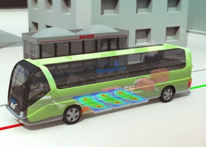 Zuid-Korea steekt miljoenen in een experiment met elektrische bussen die al rijdend kunnen worden opgeladen. Het principe van draadloos laden, bijvoorbeeld van een elektrische tandenborstel, is al tijden bekend. Maar deze methode (inductie) van het laden van accu's wordt vooralsnog vooral toegepast voor objecten die stil staan. In een poging om elektrisch vervoer een nieuwe impuls te geven experimenteert de Zuid-Koreaanse stad Gumi met een technologie, waarbij de accu's elektrische bussen draadloos worden geladen, ook als ze rijden. Ze moeten hiervoor over een specifiek stuk weg rijden en worden dan vanuit het wegdek opgeladen.