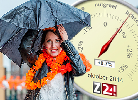 De Nederlandse economie groeit in oktober met 0,75 procent. Dat voorspelt de Stand van Nederland, de barometer van de economie van Z24. De nieuwe prognose voor de economische ontwikkeling voorziet nog steeds in groeiherstel van de economie, maar het tempo lijkt te vertragen. Zo voorspelt De Stand van Nederland op basis van de meest recente gegevens voor de maand september een groei van 0,95 procent, vergeleken met een jaar eerder. Die voorspelling is ruim een half procentpunt lager dan de eerste raming.