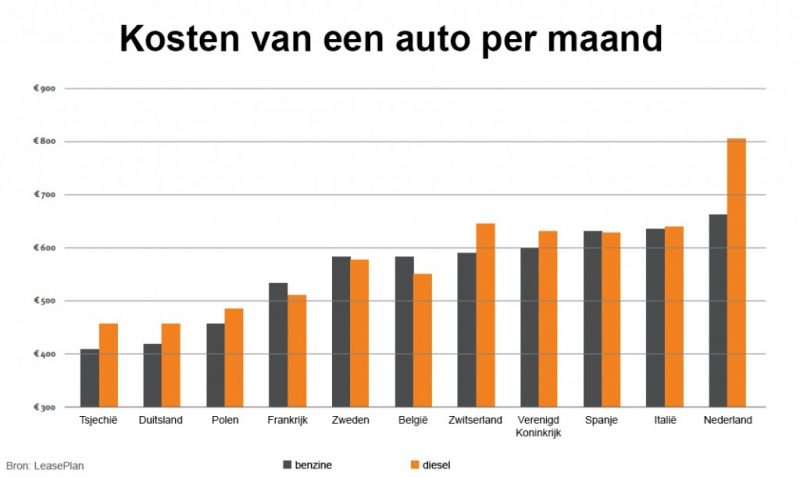autobezit