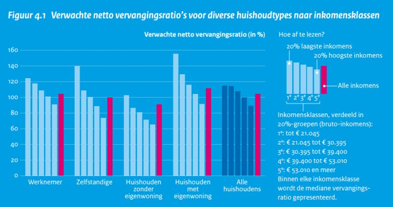vervangingsratio