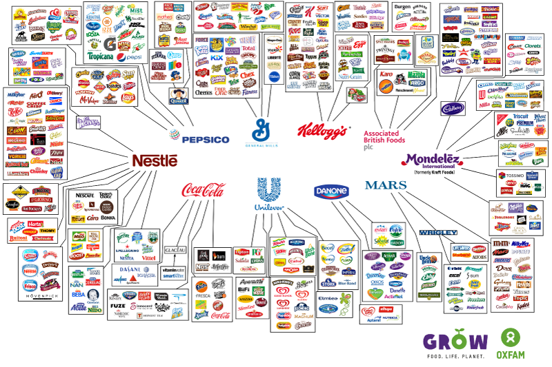 Deze 10 bedrijven bepalen bijna alles wat je eet drinkt