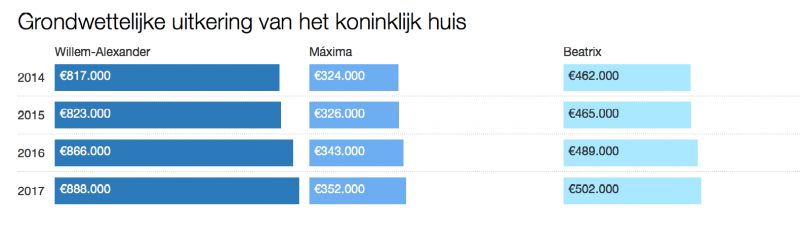 koning-salaris-2017