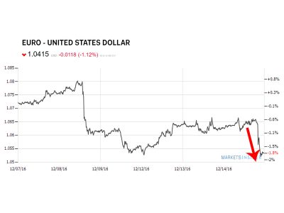 eurusd