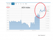 AEX, beurs, 2017