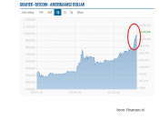 bitcoin, China, yuan, dollar