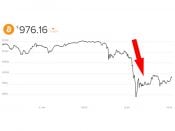 bitcoin crash dollar