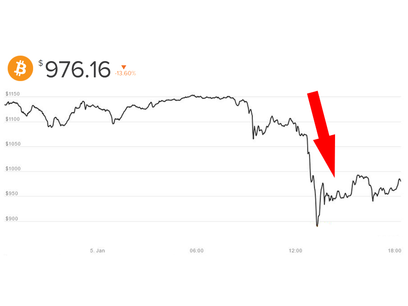 bitcoin crash dollar