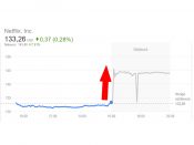 netflix beurs aandeel