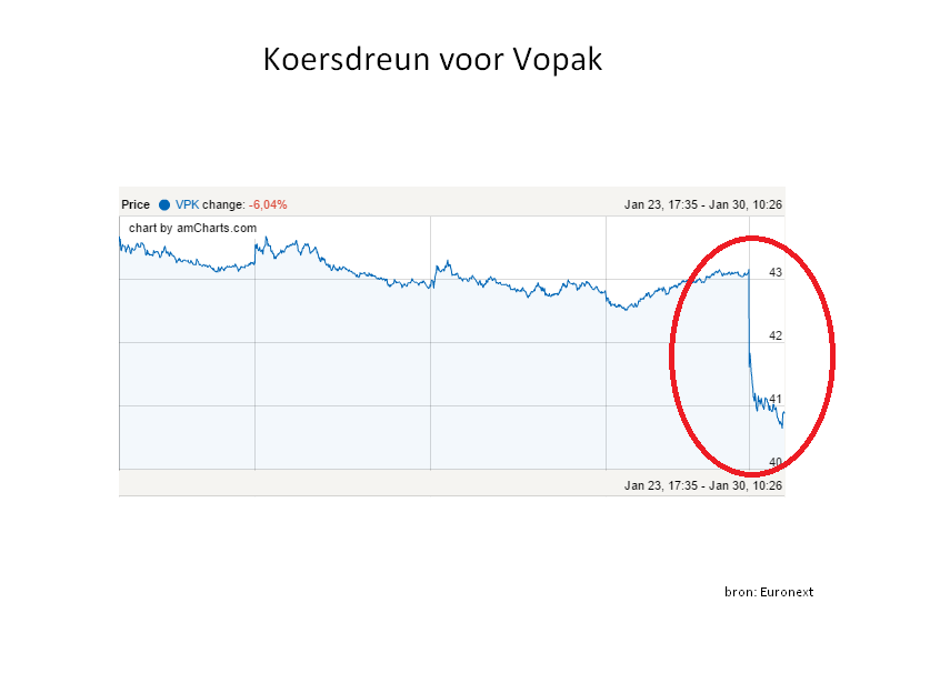 Vopak, koers, advies Goldman