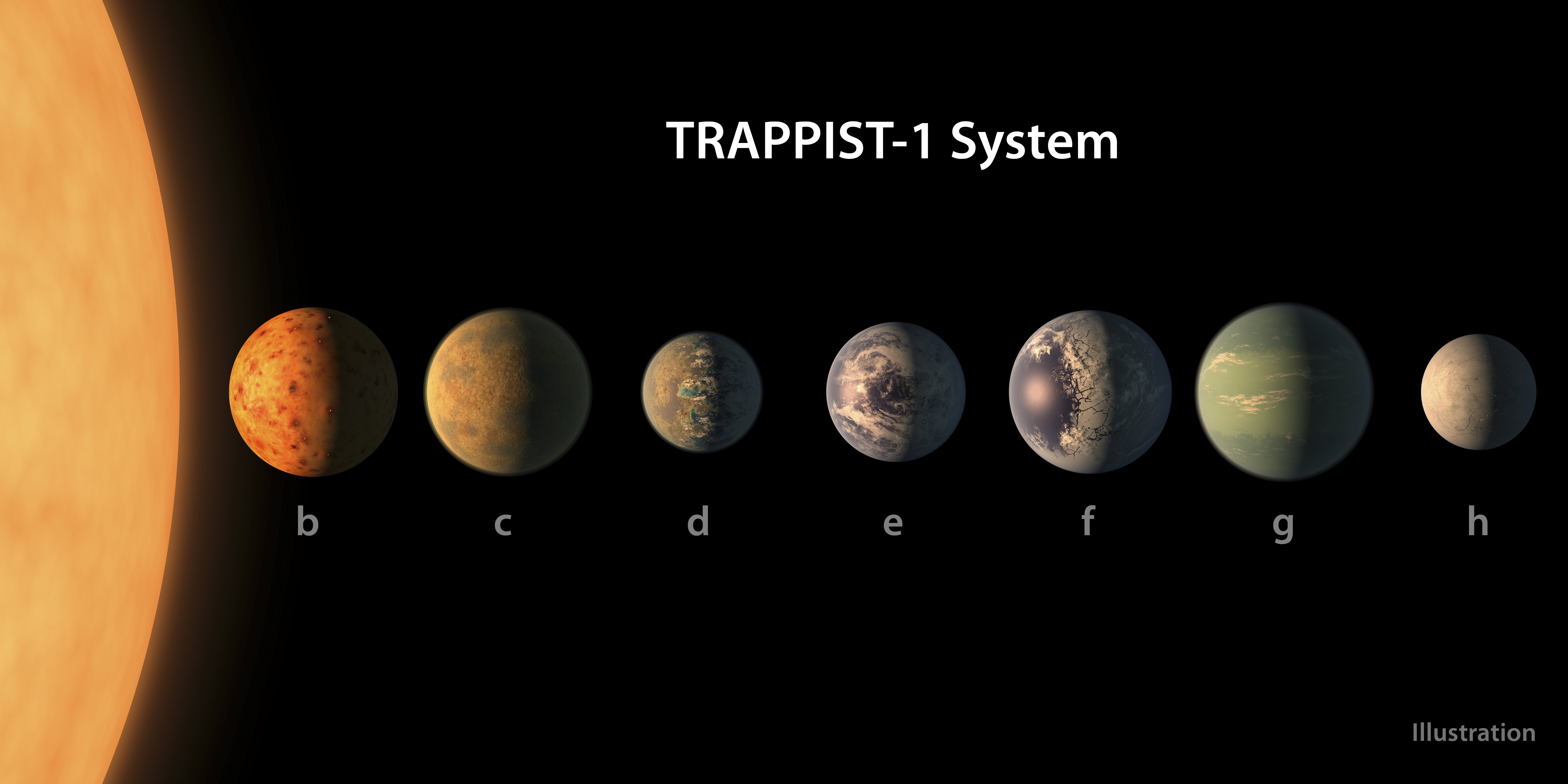 Een impressie van de planeten in het Trappist-1 zonnestelsel. Foto: NASA/EPA