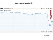 Aalberts, aandeel, beurs, AEX