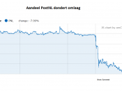 PostNL, beurs, AEX