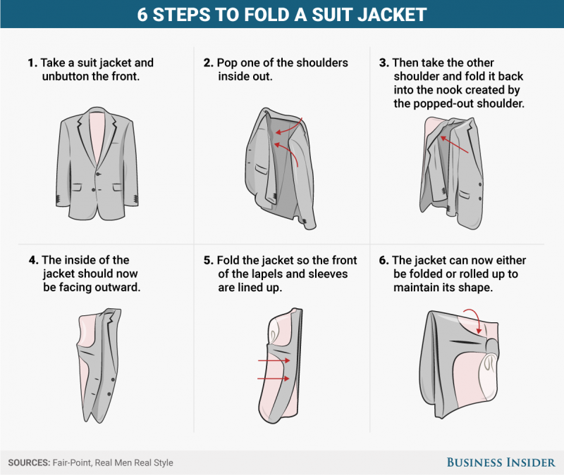 how to pack a suit jacket