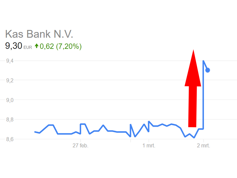 kasbank koers aandeel