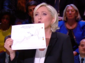 euro, Marine Le Pen, verkiezingen Frankrijk, president, grafiek
