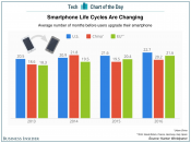 smartphone, abonnement, model