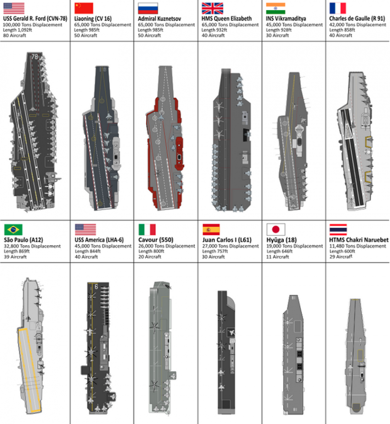 china-just-launched-a-new-aircraft-carrier-here-s-how-it-stacks-up-to