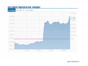 beurs, olie, AEX