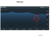 ethereum, flashcrash, bitcoin, cryptomunten