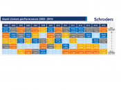beleggen, strategie, aandelen, beurs, grondstoffen
