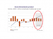 economie Nederland, groei