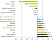 beleggen, aandelen, olie, obligaties, goud