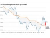 inflatie sparen mei 2017