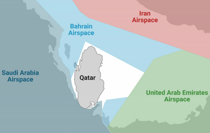 qatar airways luchtruim