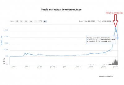 cryptmarkt-crash bitcoin, ethereum