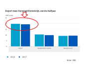 brexit export vk