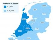 huurprijs vrije sector pararius woningmarkt