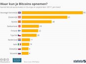 bitcoin, atm, pinautomaten, Nederland, Europa