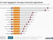 sigaretten, accijns, prijs, roken