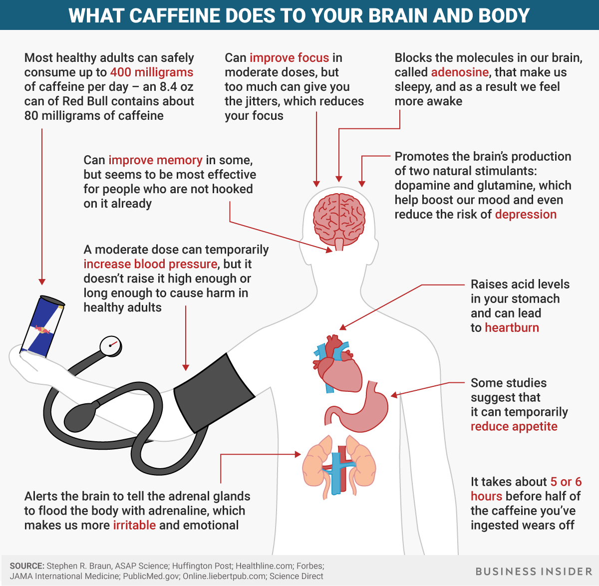 How Caffeine Affects Your Brain - Driftaway Coffee