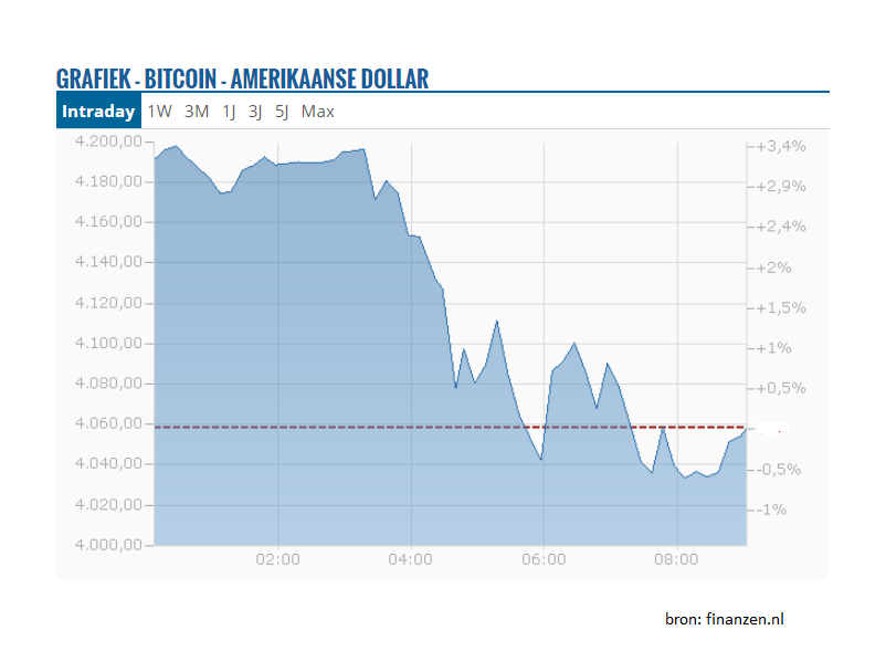bitcoin