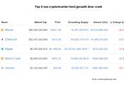 bitcoin, crash, cryptomunten, ethereum