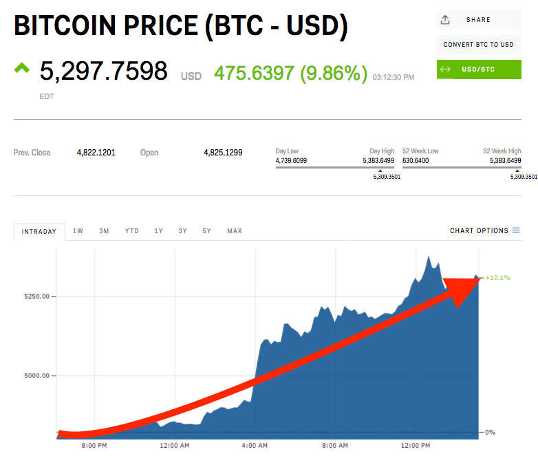 bitcoin,