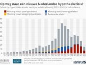 hypotheekschuld, huizenmarkt, crisis