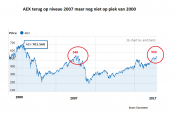 AEX record beurs