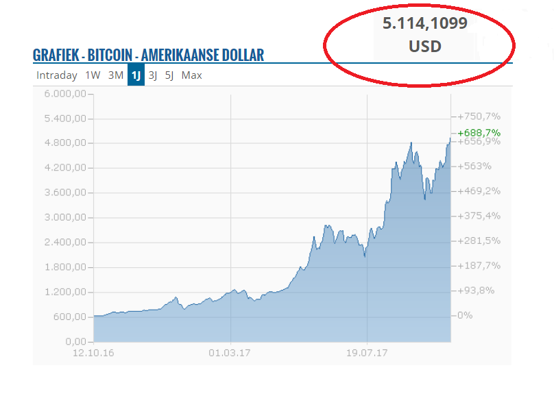 bitcoin record