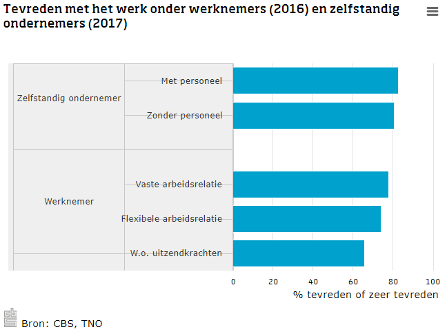 ondernemers-tevreden