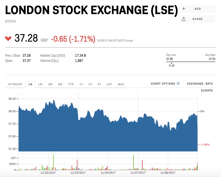 Цена серебра на лондонской бирже