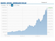 bitcoin, record $ 8.000