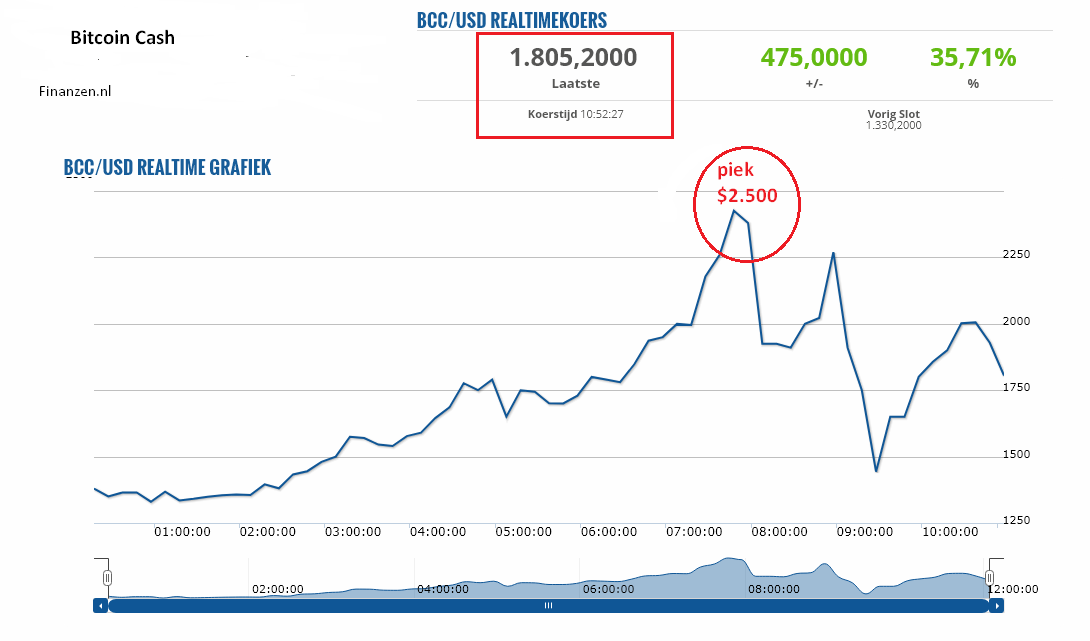 bitcoin, bitcoin cash