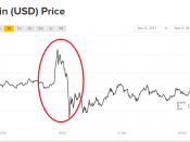 bitcoin, Segwit2x, mislukt