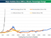 bitcoin, zeepbel, Goldman Sachs $ 8.000