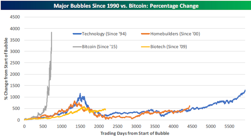 bitcoin, zeepbel, Goldman Sachs $ 8.000