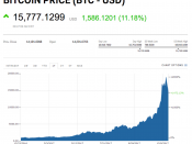 bitcoin, crash