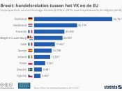 brexit, handel import, export